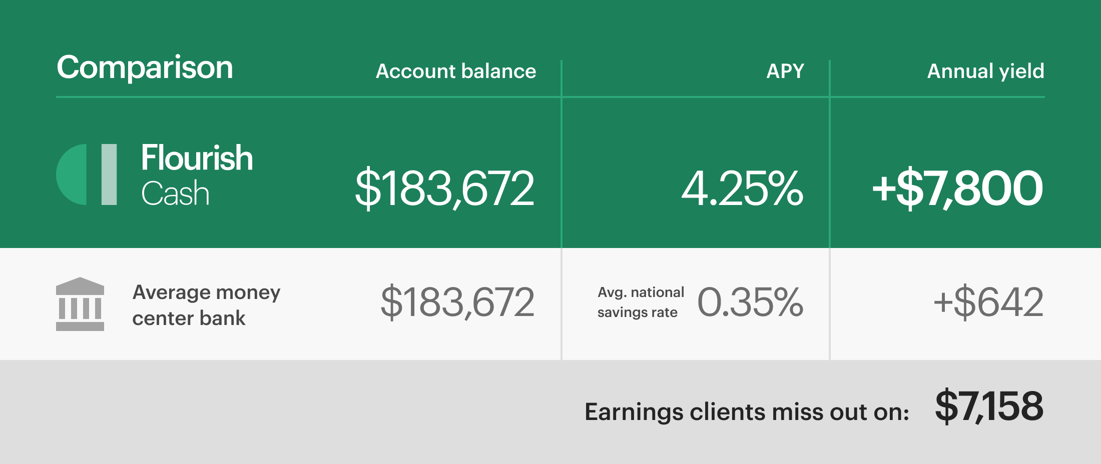 The Cash Opportunity for Advisors Benefits of bringing cash into focus